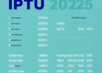 IPTU Goiânia 2025