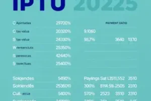 IPTU Goiânia 2025