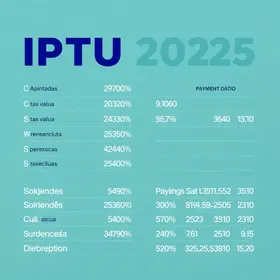 IPTU Goiânia 2025