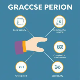 período de graça do INSS