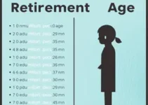 idade mínima para se aposentar pelo INSS em 2026