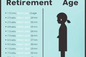 idade mínima para se aposentar pelo INSS em 2026