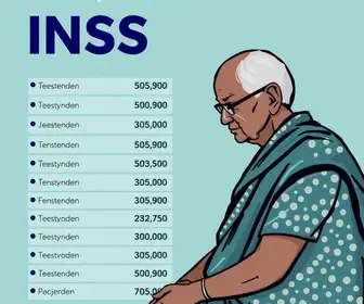 INSS pagamentos aposentados