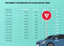IPVA PR 2025